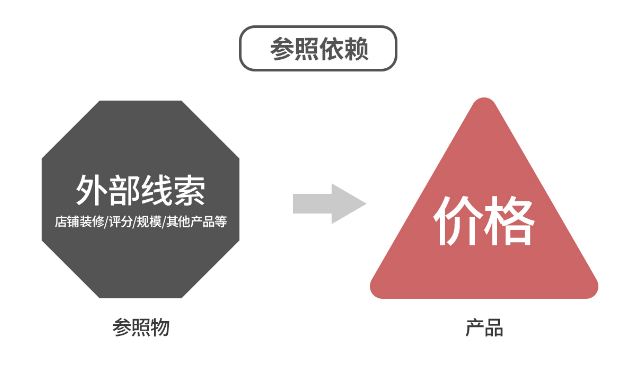 這樣發(fā)布寶貝-淘寶店鋪轉(zhuǎn)化提升50%